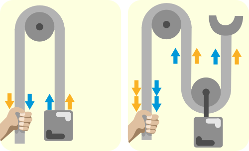 What Are Pulleys and How Pulleys Work