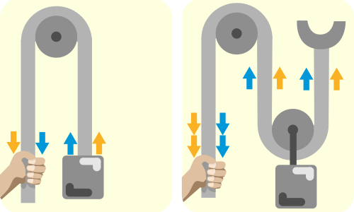 What Are Pulleys and How Pulleys Work
