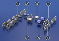 The structure of the roller chain