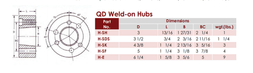 QD Weld-on Hubs| H-SDS| Carbon Steel Durable QD weld-on Hubs SH-A--N-A For Engineering Made in China