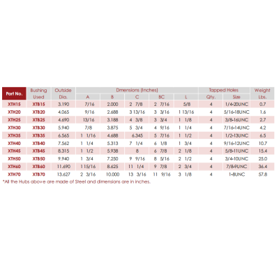 XTH weld-on hubs | XTH25 |Carbon Steel Durable XTH weld-on hubs For Engineering Made in China