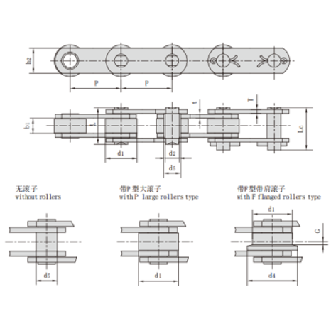 Conveyor roller chain- Z100 Conveyor chains (Z series) Dimensions
