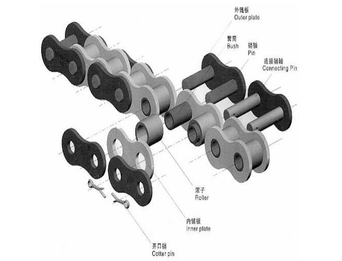 The Introduction And Application Of Roller Chain