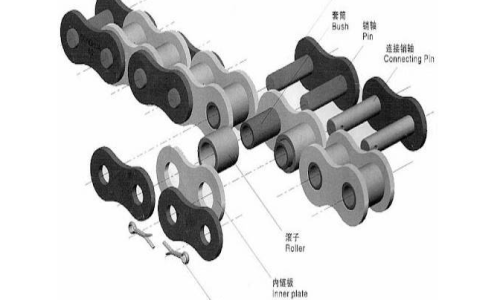 The Introduction And Application Of Roller Chain