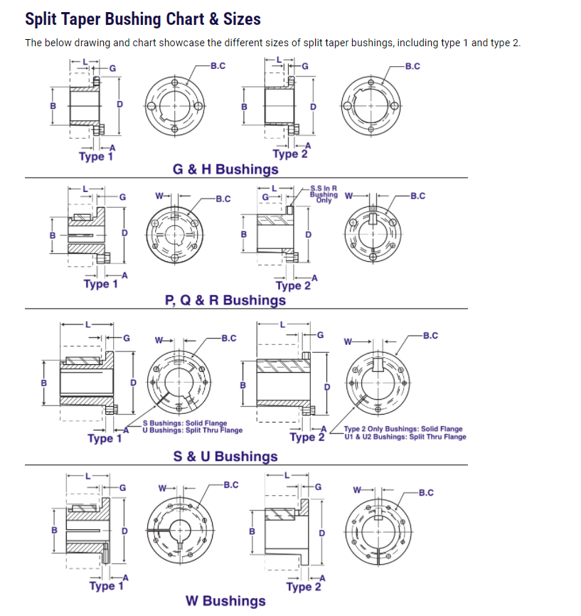 What Is Split Taper Bushing? - CTS-ChinaTransmissions