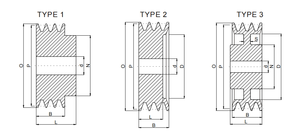 V-belt pulley for solid hub