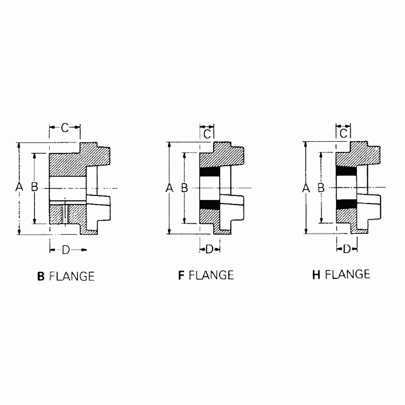HRC Couplings Type B F H Flange Dimensions Chart