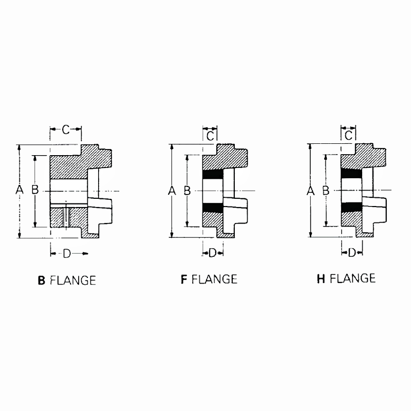 HRC 180 Coupling Type B F H dimension chart