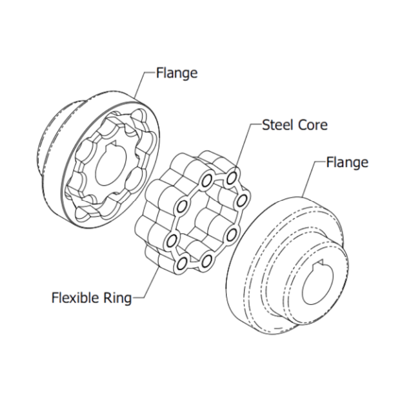 MH Couplings Assembled Dimensions Chart