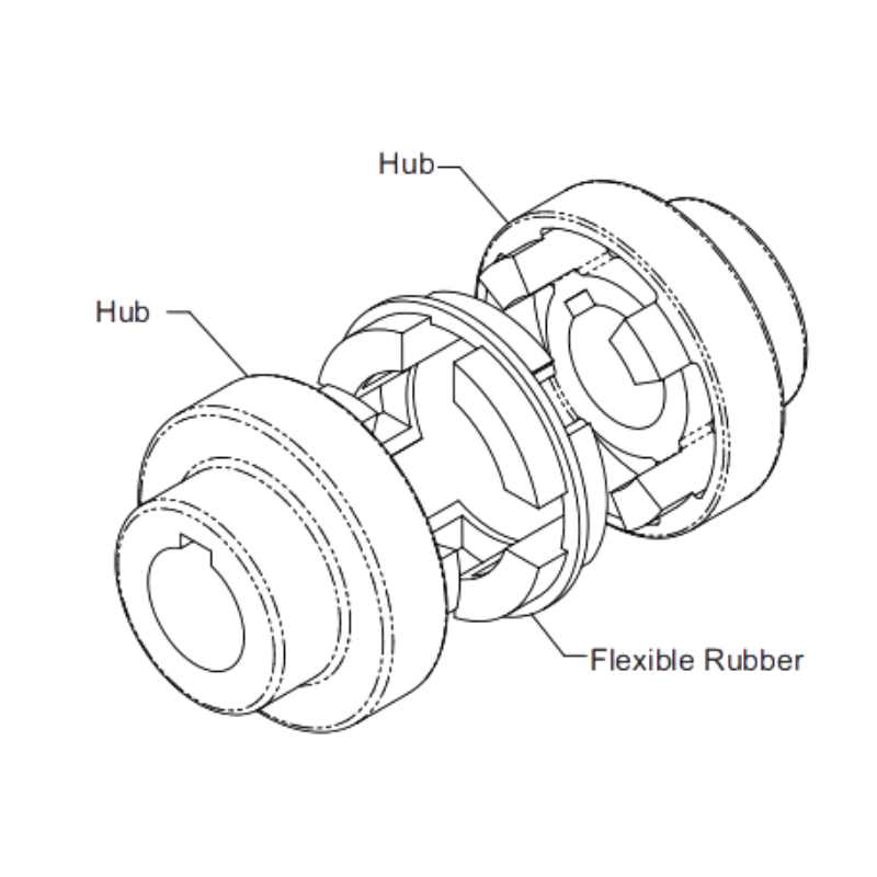 NM Couplings Assembled Dimensions Chart