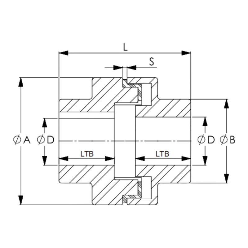 NM 148 Coupling dimension chart