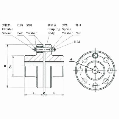 FCL 224 Coupling