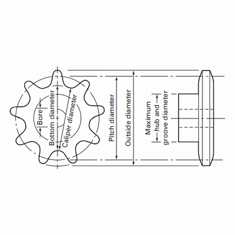 Chain Sprocket Diameter Dimensions