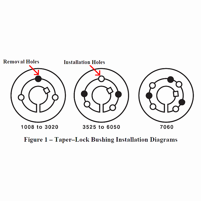 Taper Lock Bushing Installation Diagrams