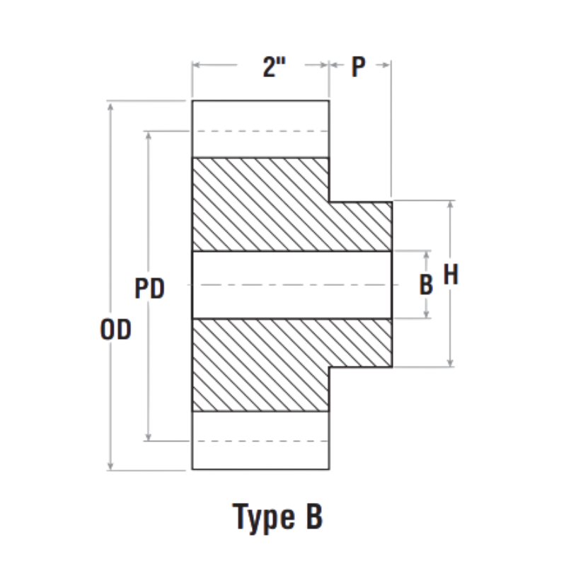 Imperial Spur Gear Type B Dimensions Chart