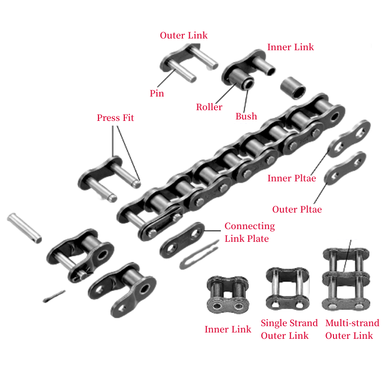 Roller Chain Components