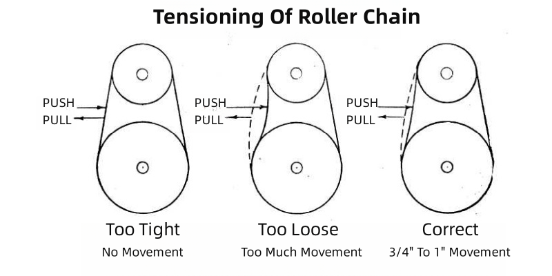 Roller Chain Tensioning