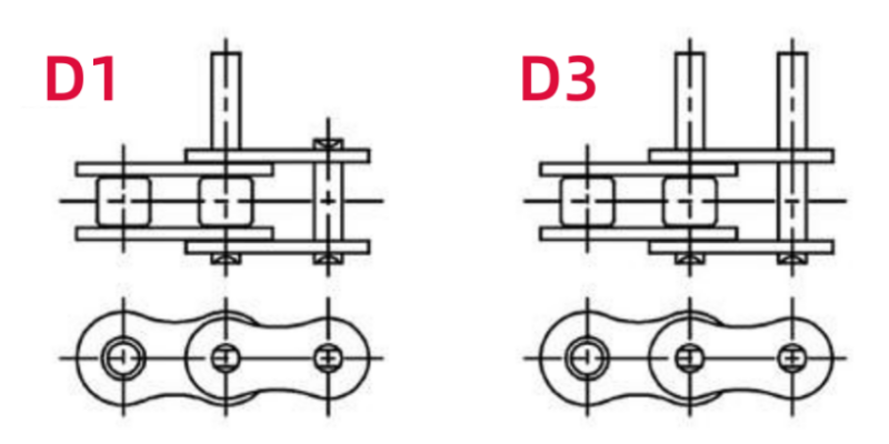 D1 D3 Attachments