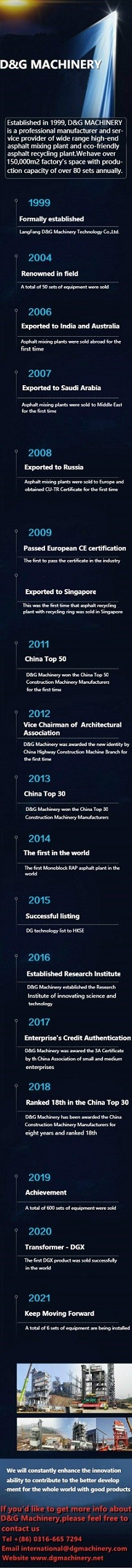Viewing the Detailed Event Description for D&G Machinery