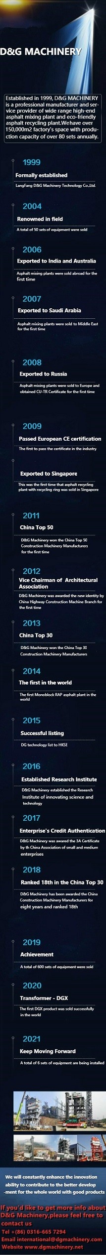 D&G Machinery development history