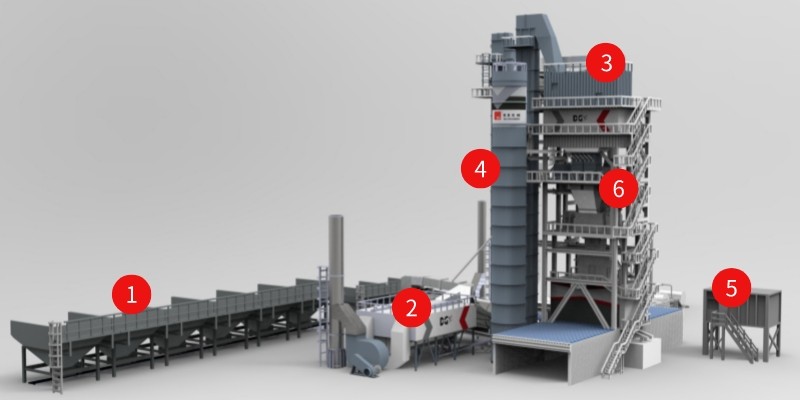 DGX Asphalt Mixing Plant Components