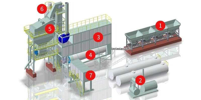 DG-PM Asphalt Mixing Plant Components