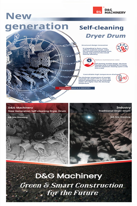 D&G Machinery self-cleaning dryer drum poster