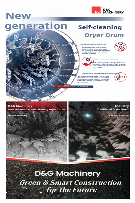 Новогодние обновления со специальными скидками —— Представляем самоочищающийся сушильный барабан D&G Machinery