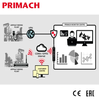 Remote Monitoring System