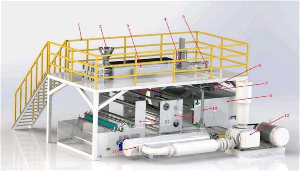 structural principles and precautions of the melt-blown non-woven fabric production line