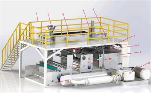 The Structural Principle and Precautions of Meltblown Non-woven Production Line