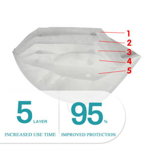 Wholesale Face Mask Manufacturer 5 layer Breathable Disposable N95  Face Mask