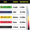 50CM MINI RESISTANCE BANDS LOOP