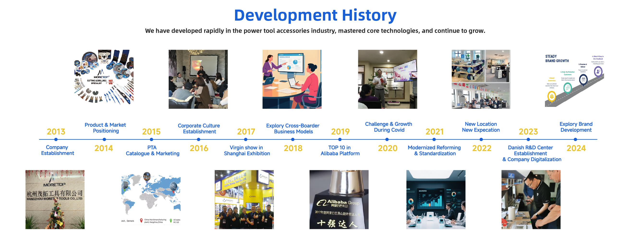 Development History