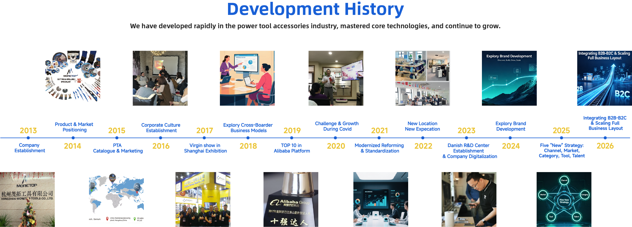 Development History