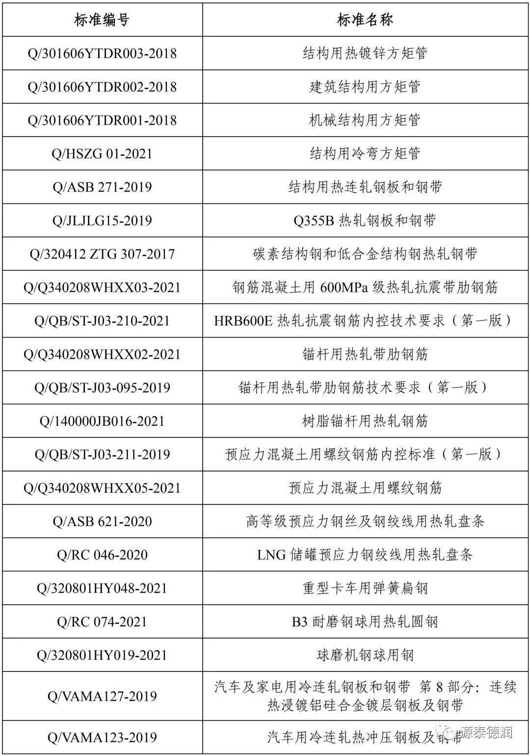 paiming-Tianjin Yuantai Derun Steel Pipe Manufacturing Group