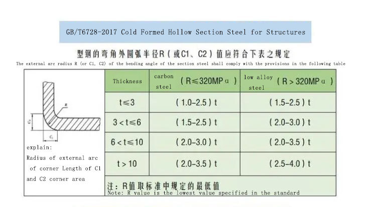 cold formed hollow section steel for structures