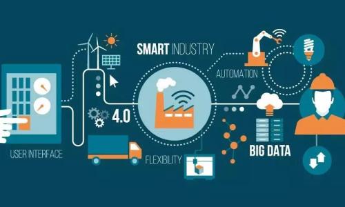 Accelerate digital transformation and upgrading, and drive the coordinated development of enterprises in the same industry