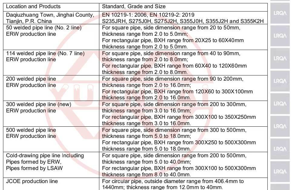 EN10219 round steel pipe 