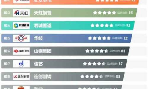 Top 10 square tube brands