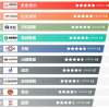 十大方形矩形管ブランドランキング方形管-矩形管ブランドランキング方形矩形管ブランドはどれらがありますか