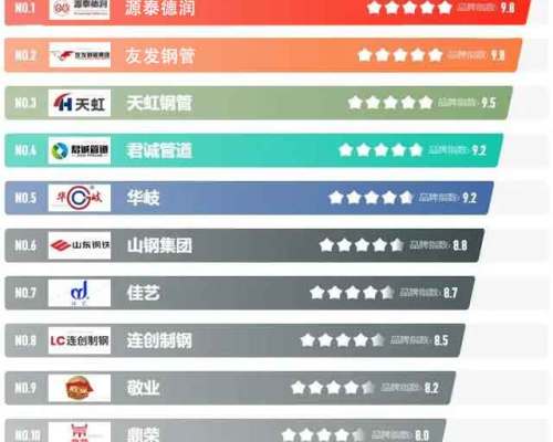 十大方形矩形管ブランドランキング方形管-矩形管ブランドランキング方形矩形管ブランドはどれらがありますか