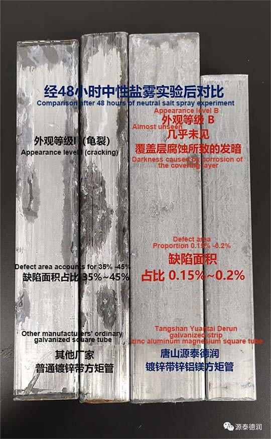 Comparison of Salt Spray Experiment between Galvanized Strip Square Tube and Zinc Aluminum Magnesium Square Tube