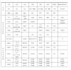 常用国内外鋼材番号対照表---易切鋼、低合金構造鋼