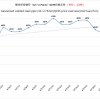今日は角形鋼管の価格が上がる！（6月28日）