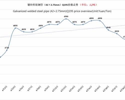 今日は角形鋼管の価格が上がる!(6月28日)