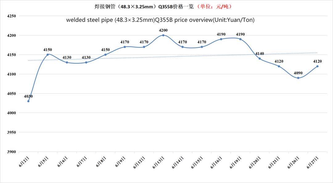 welded steel pipe price-Yuantai Derun Steel pipe Group