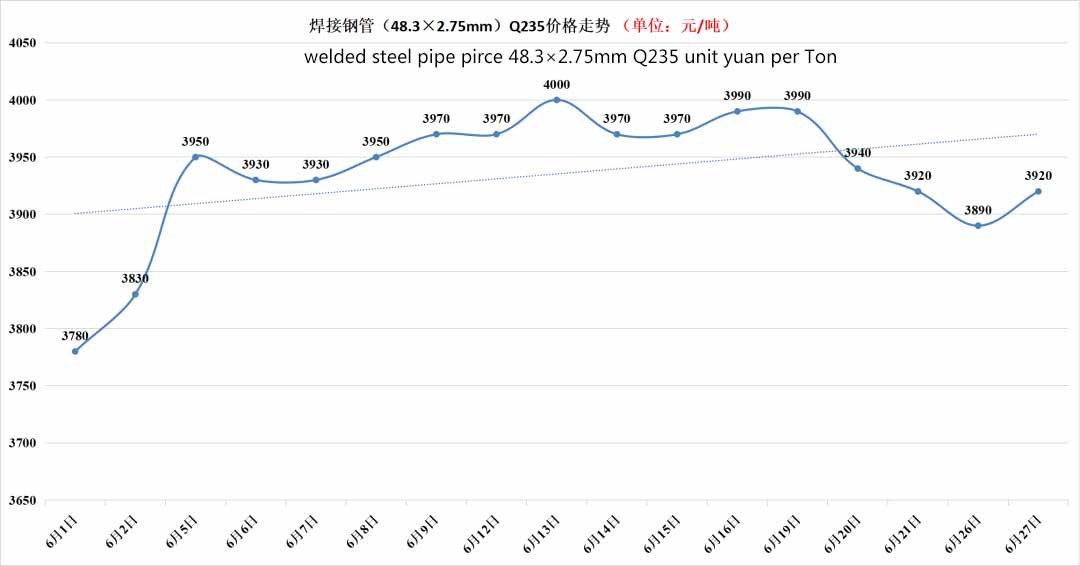 welded steel pipe price-Yuantai Derun