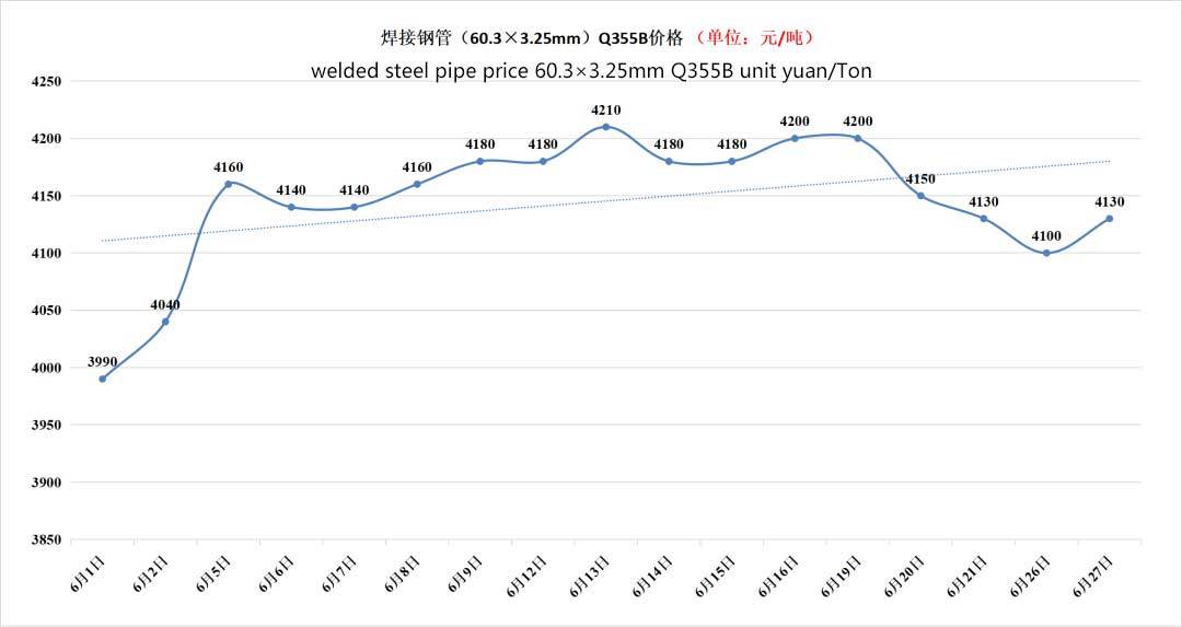 weled steel pipe price -Yuantai Derun