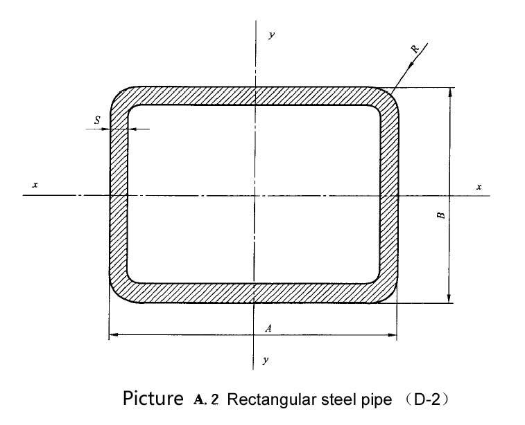 Dimensions, theoretical weight, and physical parameters of rectangular steel pipes